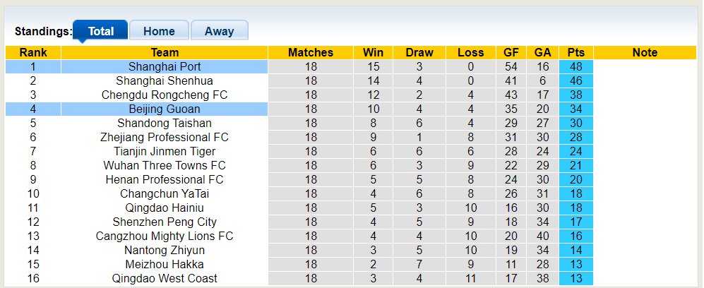 Nhận định, soi kèo Shanghai Port vs Beijing Guoan, 18h35 12/07: Hòa là hợp lý - Ảnh 4