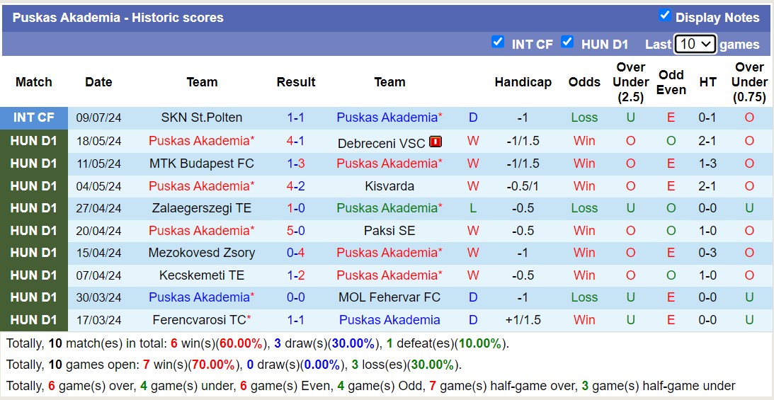 Nhận định, soi kèo Slovan Liberec vs Puskas Akademia, 16h00 ngày 12/7: Trả nợ ngọt ngào - Ảnh 2