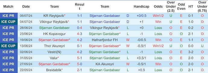 Nhận định, soi kèo Stjarnan Gardabaer vs Linfield FC, 2h00 ngày 12/7: Phong độ sa sút - Ảnh 1