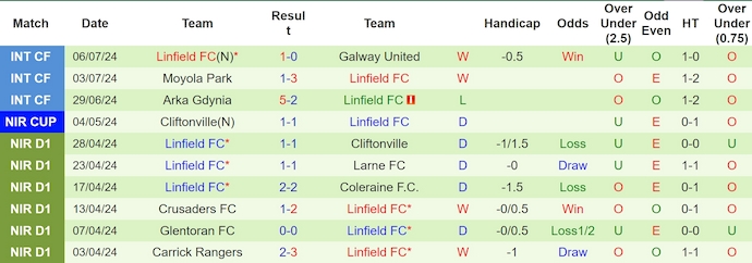 Nhận định, soi kèo Stjarnan Gardabaer vs Linfield FC, 2h00 ngày 12/7: Phong độ sa sút - Ảnh 2