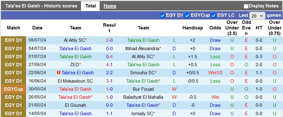 Nhận định, soi kèo Tala'ea El Gaish vs Zamalek, 23h00 ngày 11/7: Gặp ngay khách sung - Ảnh 1