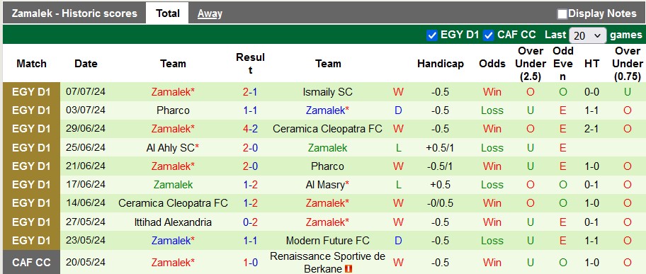 Nhận định, soi kèo Tala'ea El Gaish vs Zamalek, 23h00 ngày 11/7: Gặp ngay khách sung - Ảnh 2