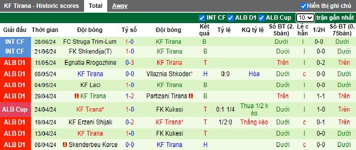 Nhận định, soi kèo Torpedo Kutaisi vs Tirana, 0h00 ngày 12/7: Tiếp đà thăng hoa - Ảnh 1