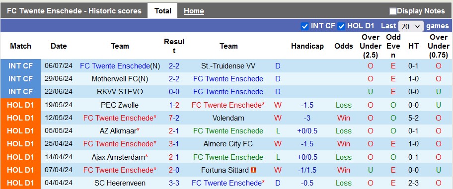 Nhận định, soi kèo Twente vs Nordsjaelland, 20h00 ngày 12/7: Khởi động mùa giải mới - Ảnh 1