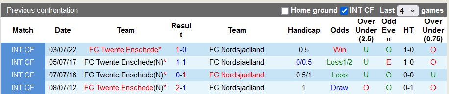 Nhận định, soi kèo Twente vs Nordsjaelland, 20h00 ngày 12/7: Khởi động mùa giải mới - Ảnh 3