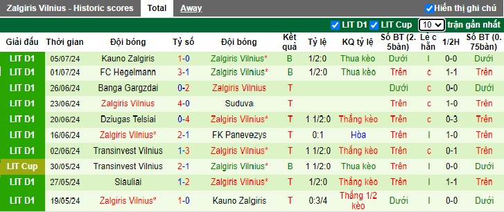 Nhận định, soi kèo Vaasan Palloseura vs Zalgiris Vilnius, 0h00 ngày 11/7: Bất phân thắng bại - Ảnh 1