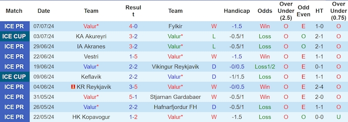 Nhận định, soi kèo Valur vs Vllaznia Shkoder, 2h00 ngày 12/7: Quyết giành ưu thế - Ảnh 1