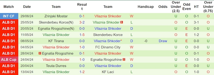 Nhận định, soi kèo Valur vs Vllaznia Shkoder, 2h00 ngày 12/7: Quyết giành ưu thế - Ảnh 2