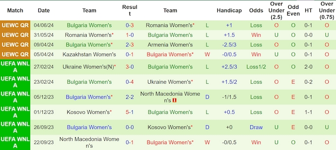 Nhận định, soi kèo Armenia Nữ vs Bulgaria Nữ, 22h45 ngày 12/7: Bảo toàn ngôi nhì bảng - Ảnh 2