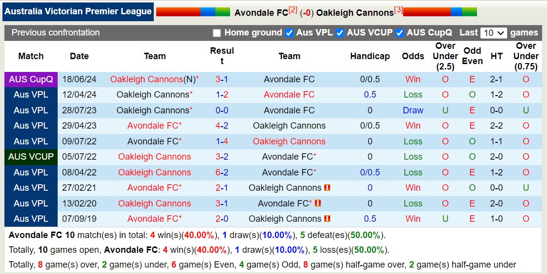 Nhận định, soi kèo Avondale FC vs Oakleigh Cannons, 12h00 ngày 13/7: Điểm tựa sân nhà - Ảnh 3