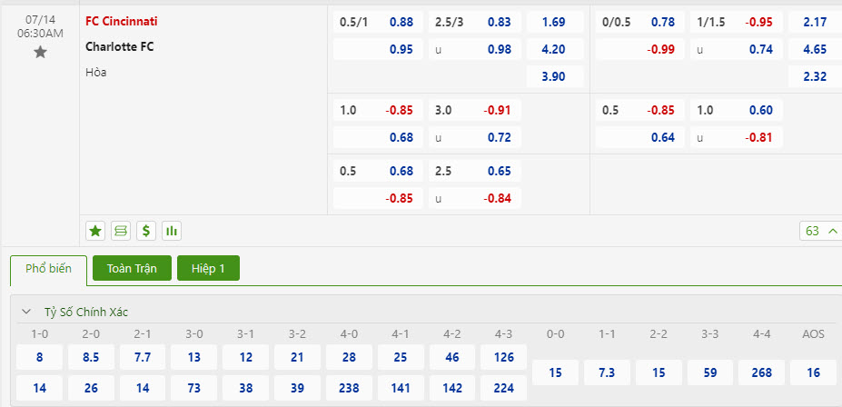 Nhận định, soi kèo Cincinnati vs Charlotte, 06h30 ngày 14/7: Bắt nạt đối thủ - Ảnh 1