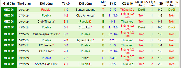 Nhận định, soi kèo Club Necaxa vs Puebla, 06h00 ngày 14/7: Trở lại mặt đất - Ảnh 3