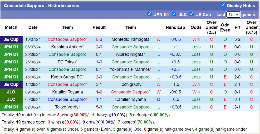 Nhận định, soi kèo Consadole Sapporo vs Vissel Kobe, 12h00 ngày 13/7: Không có bất ngờ - Ảnh 1