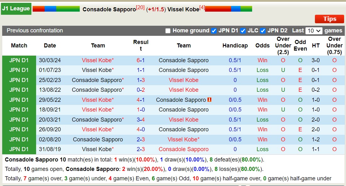 Nhận định, soi kèo Consadole Sapporo vs Vissel Kobe, 12h00 ngày 13/7: Không có bất ngờ - Ảnh 3