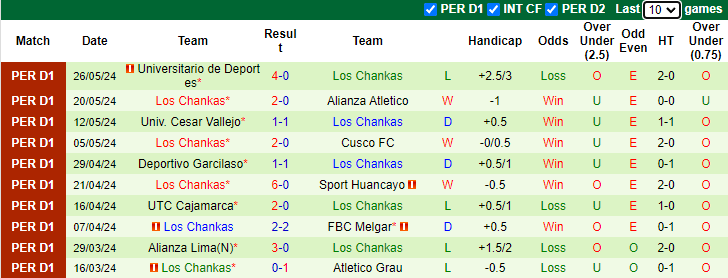 Nhận định, soi kèo Deportivo Comercio vs Los Chankas, 1h00 ngày 13/7: Tân binh tự tin - Ảnh 2