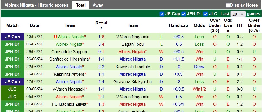 Nhận định, soi kèo FC Tokyo vs Albirex Niigata, 17h00 ngày 13/7: Cơ hội của đội khách - Ảnh 2