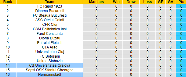 Nhận định, soi kèo Hermannstadt vs Universitatea Craiova, 1h30 ngày 13/7: Điểm số đầu tiên - Ảnh 4