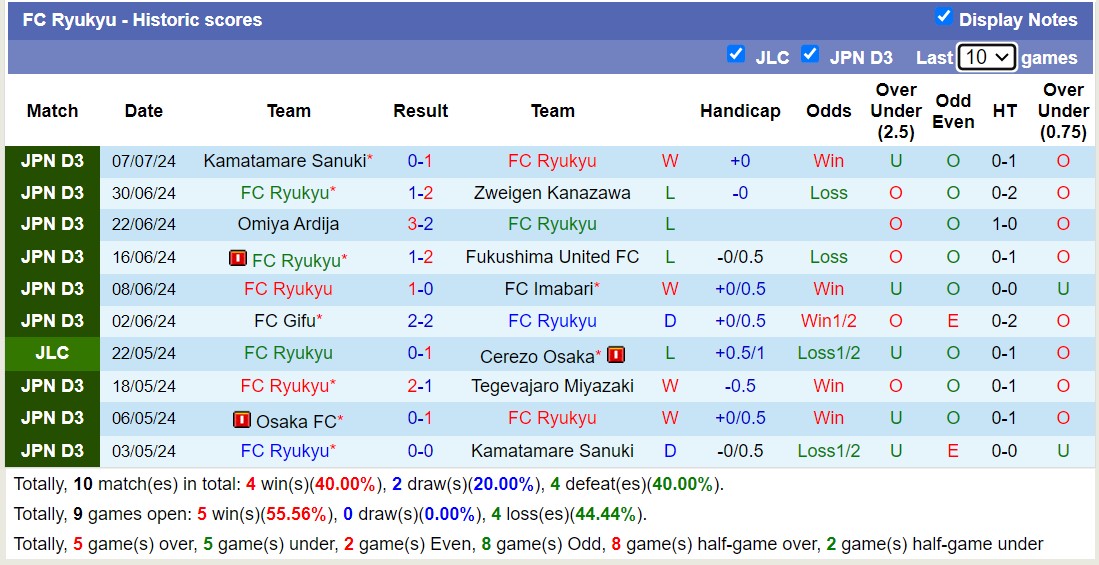 Nhận định, soi kèo Kataller Toyama vs FC Ryukyu, 16h00 ngày 13/7: Bất phần thắng bại - Ảnh 2