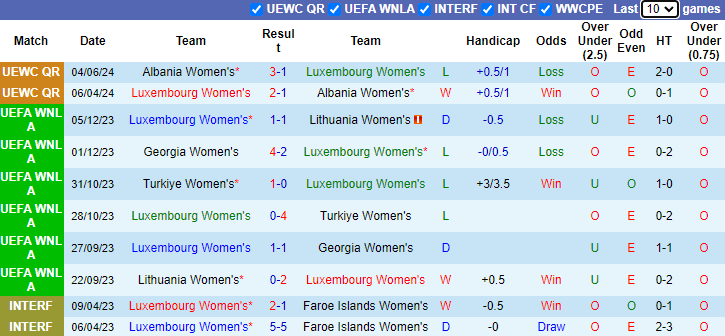 Nhận định, soi kèo Luxembourg Nữ vs Estonia Nữ, 0h30 ngày 13/7: Đòi nợ - Ảnh 1