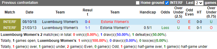 Nhận định, soi kèo Luxembourg Nữ vs Estonia Nữ, 0h30 ngày 13/7: Đòi nợ - Ảnh 3