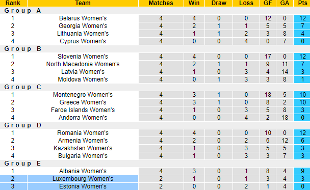 Nhận định, soi kèo Luxembourg Nữ vs Estonia Nữ, 0h30 ngày 13/7: Đòi nợ - Ảnh 4