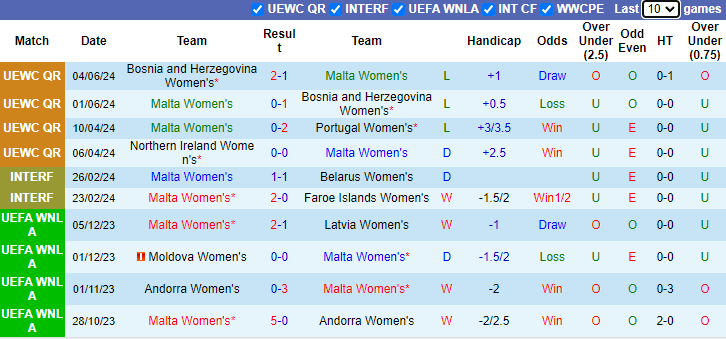 Nhận định, soi kèo Malta Nữ vs Bắc Ireland Nữ, 0h30 ngày 13/7: Tin vào chủ nhà - Ảnh 1