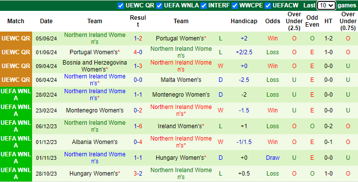 Nhận định, soi kèo Malta Nữ vs Bắc Ireland Nữ, 0h30 ngày 13/7: Tin vào chủ nhà - Ảnh 2