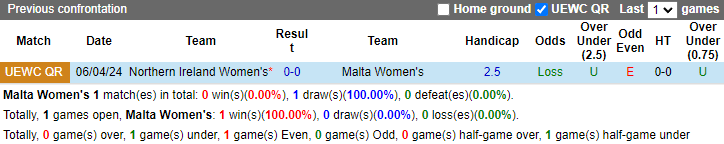 Nhận định, soi kèo Malta Nữ vs Bắc Ireland Nữ, 0h30 ngày 13/7: Tin vào chủ nhà - Ảnh 3