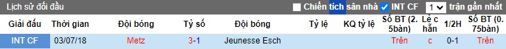 Nhận định, soi kèo Metz vs Jeunesse Esch, 22h00 ngày 12/7: Khó thắng cách biệt - Ảnh 1