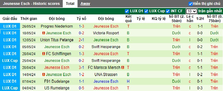 Nhận định, soi kèo Metz vs Jeunesse Esch, 22h00 ngày 12/7: Khó thắng cách biệt - Ảnh 2