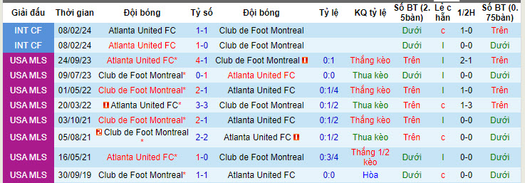 Nhận định, soi kèo Montreal vs Atlanta United, 06h30 ngày 14/7: Cơ hội cho chủ nhà - Ảnh 4