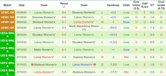 Nhận định, soi kèo North Macedonia Nữ vs Latvia Nữ, 22h30 ngày 12/7: Hy vọng cho khách - Ảnh 2