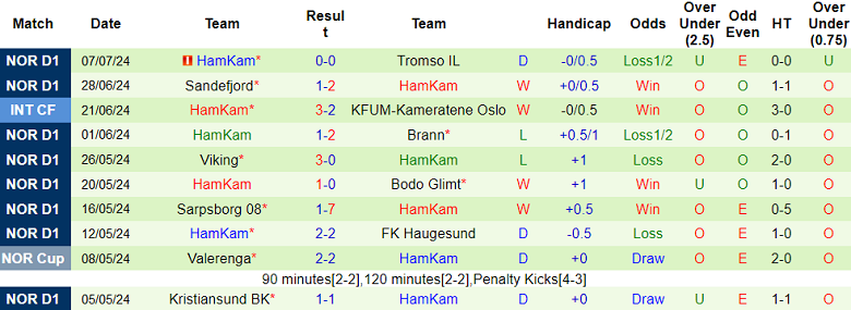 Nhận định, soi kèo Odds BK vs HamKam, 22h00 ngày 13/7: Chủ nhà ‘ghi điểm’ - Ảnh 2