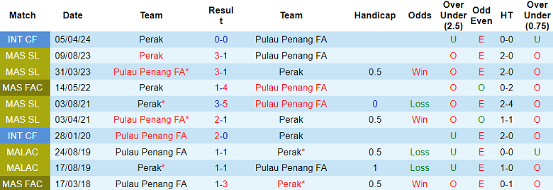 Nhận định, soi kèo Perak vs Pulau Penang, 20h00 ngày 13/7: Đối thủ yêu thích - Ảnh 3