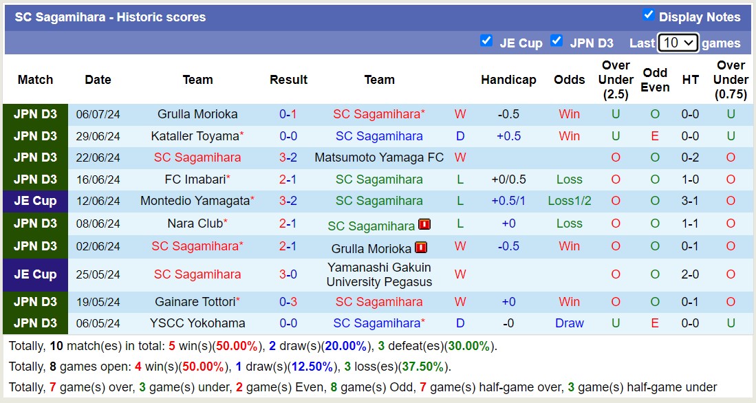 Nhận định, soi kèo SC Sagamihara vs Azul Claro Numazu, 16h00 ngày 13/7: Điểm tựa sân nhà - Ảnh 1