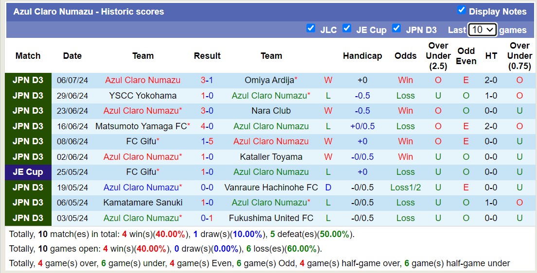 Nhận định, soi kèo SC Sagamihara vs Azul Claro Numazu, 16h00 ngày 13/7: Điểm tựa sân nhà - Ảnh 2