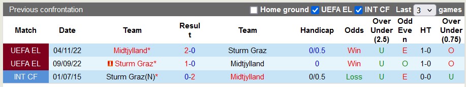 Nhận định, soi kèo Sturm Graz vs Midtjylland, 16h30 ngày 13/7: Giao hữu cởi mở - Ảnh 3