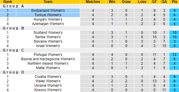 Nhận định, soi kèo Thổ Nhĩ Kỳ Nữ vs Thụy Sĩ Nữ, 0h30 ngày 13/7: Rút ngắn khoảng cách - Ảnh 4