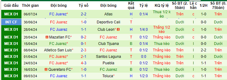 Nhận định, soi kèo Toluca vs FC Juarez, 08h00 ngày 14/7: Hưởng trọn niềm vui - Ảnh 3