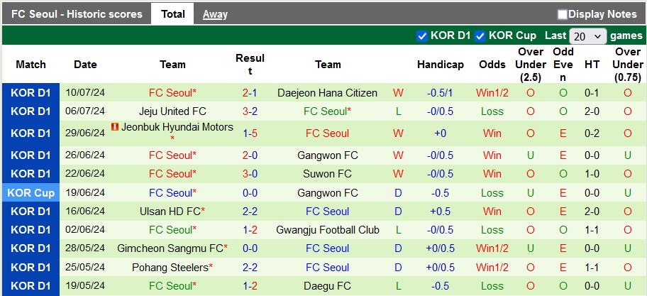 Nhận định, soi kèo Ulsan vs Seoul, 17h00 ngày 13/7: Gặp khách đang sung - Ảnh 2