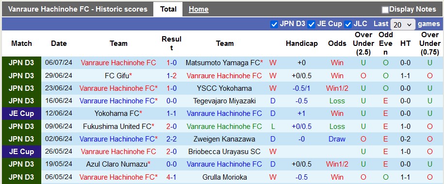 Nhận định, soi kèo Vanraure Hachinohe vs Gainare Tottori, 16h00 ngày 13/7: Đè bẹp đối thủ - Ảnh 1