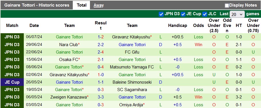 Nhận định, soi kèo Vanraure Hachinohe vs Gainare Tottori, 16h00 ngày 13/7: Đè bẹp đối thủ - Ảnh 2