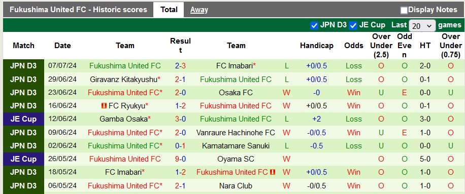 Nhận định, soi kèo YSCC Yokohama vs Fukushima United, 16h00 ngày 13/7: Hòa là hợp lý - Ảnh 2