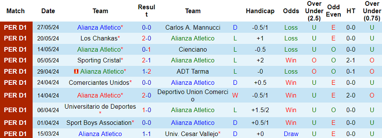 Nhận định, soi kèo Alianza Atletico vs Atletico Grau, 01h00 ngày 15/7: Đối thủ yêu thích - Ảnh 1