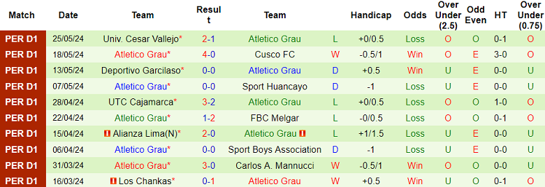 Nhận định, soi kèo Alianza Atletico vs Atletico Grau, 01h00 ngày 15/7: Đối thủ yêu thích - Ảnh 2