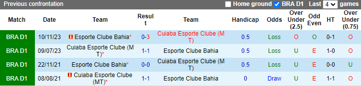 Nhận định, soi kèo Bahia vs Cuiaba, 2h00 ngày 14/7: Không dễ dàng - Ảnh 3