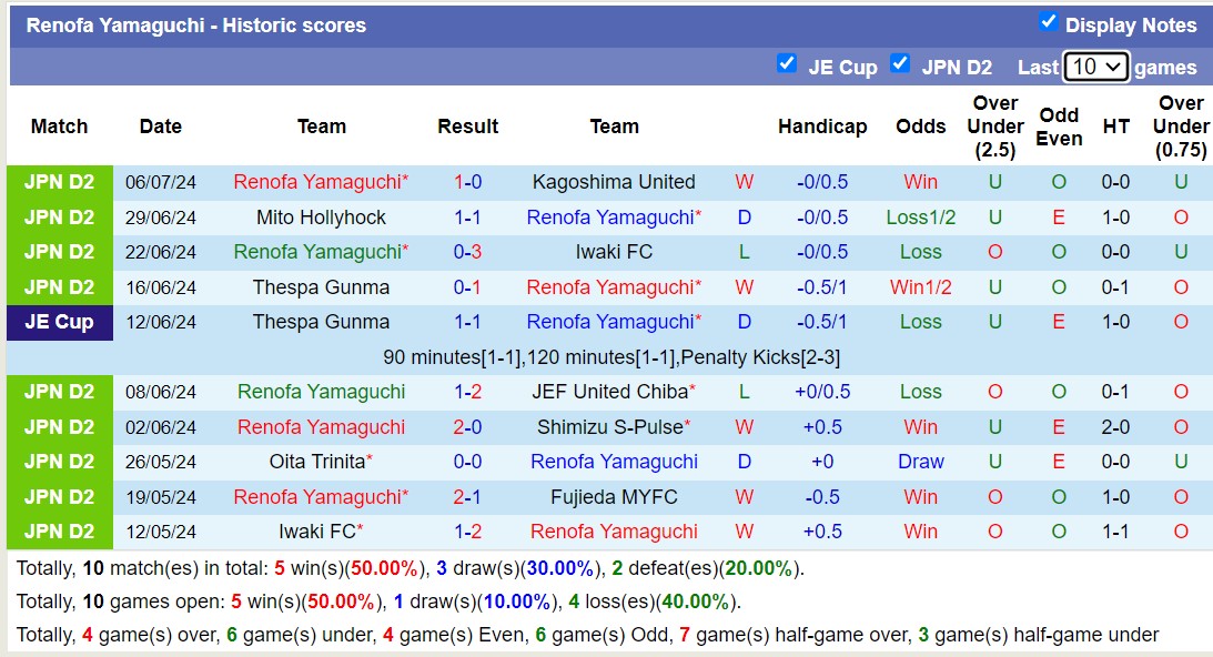 Nhận định, soi kèo Blaublitz Akita vs Renofa Yamaguchi, 16h00 ngày 14/7: 3 điểm nhọc nhằn - Ảnh 2