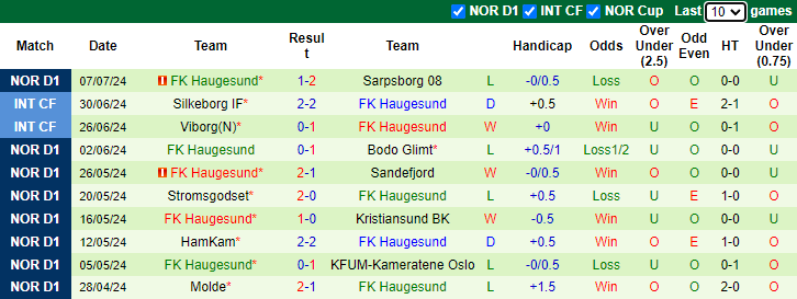 Nhận định, soi kèo Brann vs Haugesund, 0h15 ngày 14/7: Lại thắng cách biệt - Ảnh 2