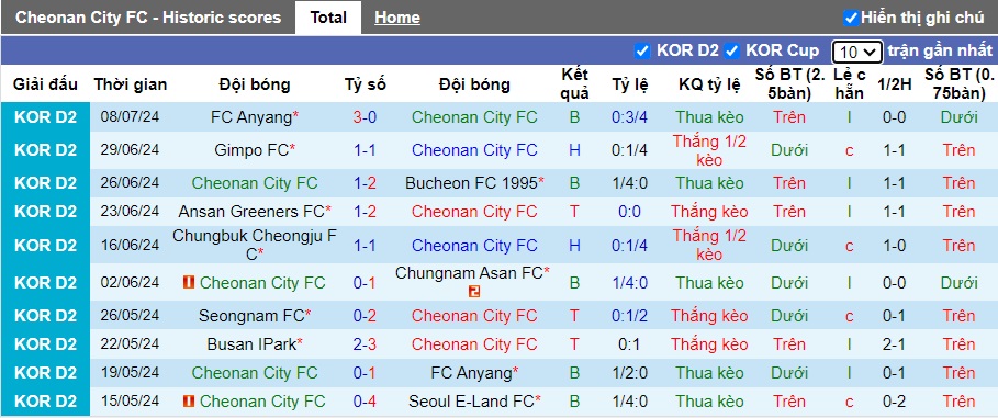 Nhận định, soi kèo Cheonan City vs Suwon Samsung, 17h30 ngày 13/7: Sân nhà mất thiêng - Ảnh 4