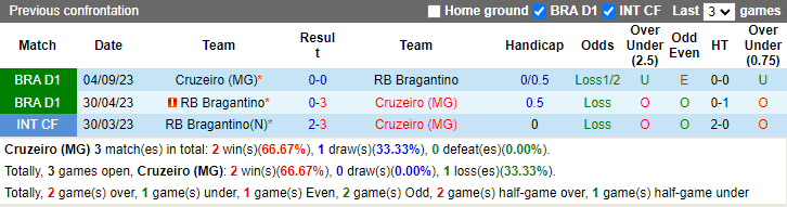 Nhận định, soi kèo Cruzeiro vs Bragantino, 2h00 ngày 14/7: Gia tăng khoảng cách - Ảnh 3